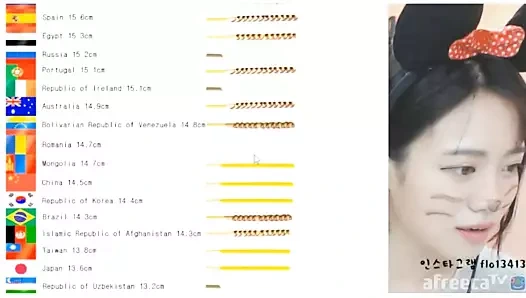 Dünya çapında erkek horoz dick penis en büyük boyut sıralaması 2018