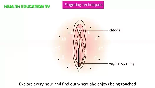 Bir kadın nasıl parmaklanır